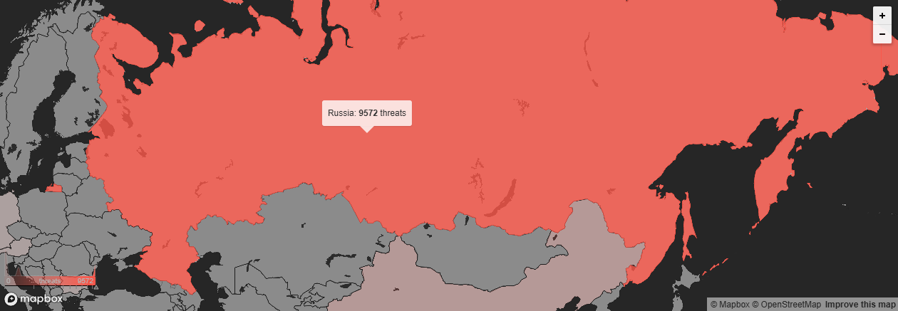 Russia Threats
